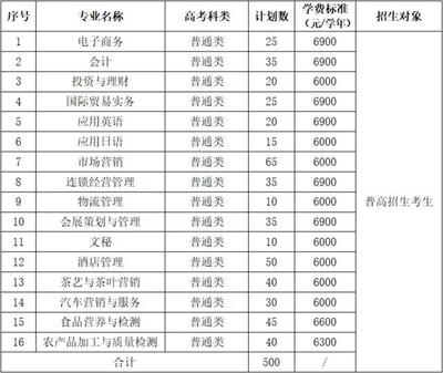 浙江高職今年提前招生變化大:只要報(bào)名 學(xué)考達(dá)標(biāo)就能上