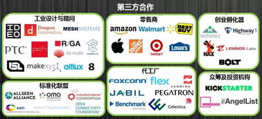 物聯(lián)網(wǎng)產(chǎn)業(yè)鏈分布圖及深度解讀