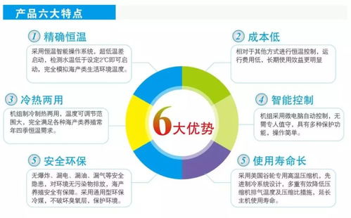 水產(chǎn)養(yǎng)殖設(shè)計配置方案時考慮什么