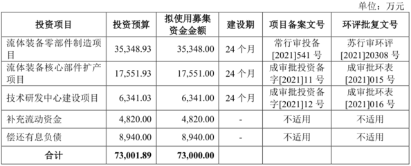 [路演]恒工精密:已形成“一項核心產(chǎn)品和工藝、兩項核心應(yīng)用領(lǐng)域”“一體兩翼”業(yè)務(wù)格局