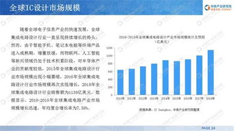 中商產(chǎn)業(yè)研究院 2019年中國(guó)ic設(shè)計(jì)行業(yè)投資前景研究報(bào)告 發(fā)布