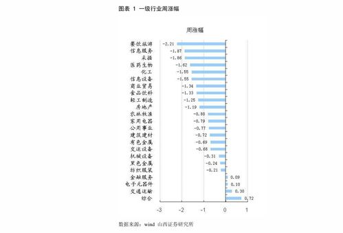 安信證券 全市場(chǎng)科技產(chǎn)業(yè)策略報(bào)告第119期 艾為電子登陸科創(chuàng)板,資本市場(chǎng)迎來又一數(shù)模混合設(shè)計(jì)龍頭 投資策略 邁博匯金