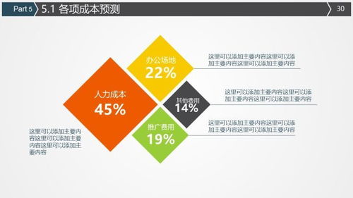 如何寫一篇給天使投資看的 商業(yè)計(jì)劃書
